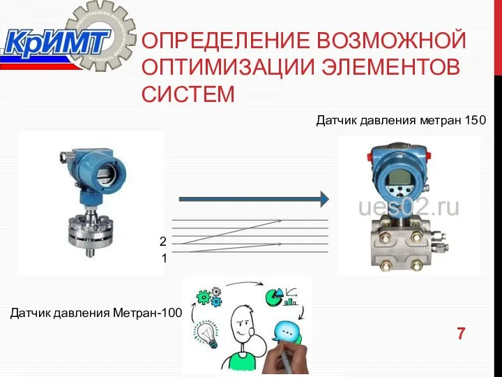 ОПРЕДЕЛЕНИЕ ВОЗМОЖНОЙ ОПТИМИЗАЦИИ ЭЛЕМЕНТОВ СИСТЕМ Датчик давления Метран-100 Датчик давления метран 150 1 2