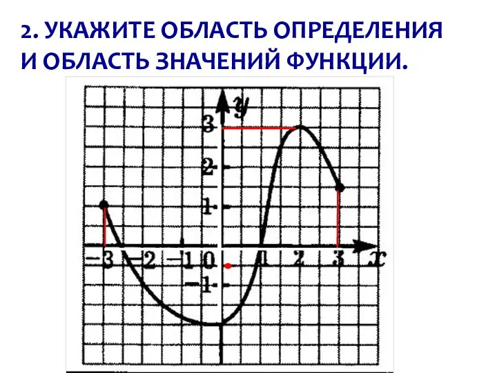 2. УКАЖИТЕ ОБЛАСТЬ ОПРЕДЕЛЕНИЯ И ОБЛАСТЬ ЗНАЧЕНИЙ ФУНКЦИИ.