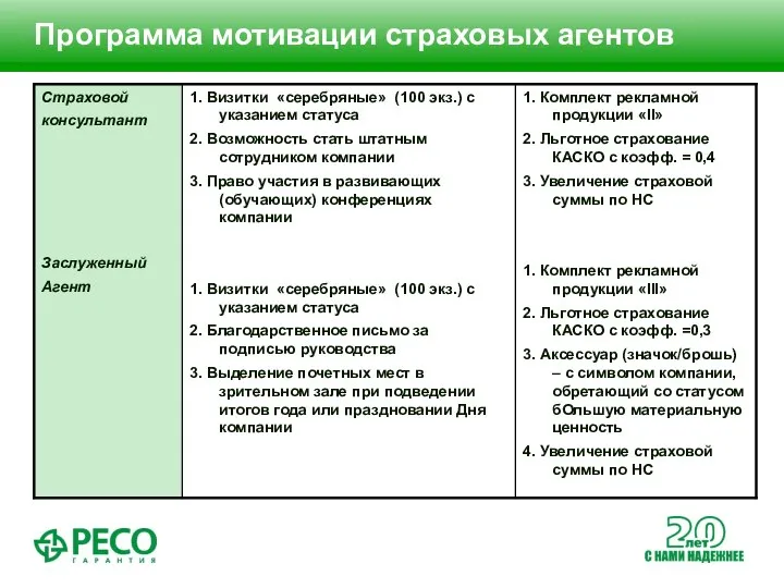 Программа мотивации страховых агентов