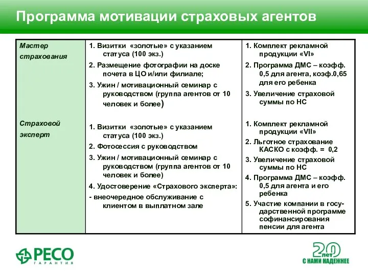 Программа мотивации страховых агентов