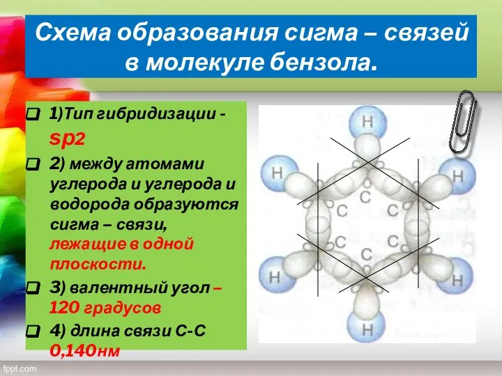 Схема образования сигма – связей в молекуле бензола. 1)Тип гибридизации -