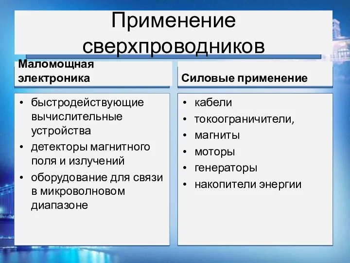 Применение сверхпроводников Маломощная электроника быстродействующие вычислительные устройства детекторы магнитного поля и