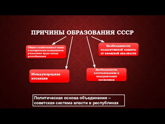 ПРИЧИНЫ ОБРАЗОВАНИЯ СССР Политическая основа объединения – советская система власти в