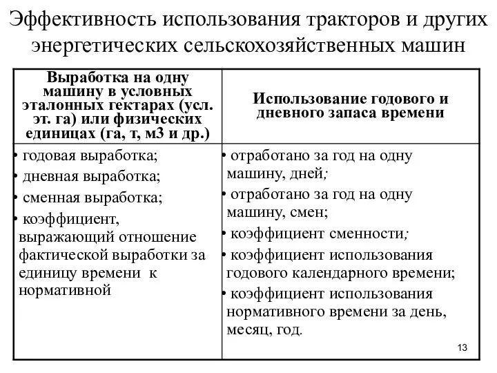 Эффективность использования тракторов и других энергетических сельскохозяйственных машин