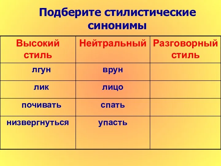 Подберите стилистические синонимы