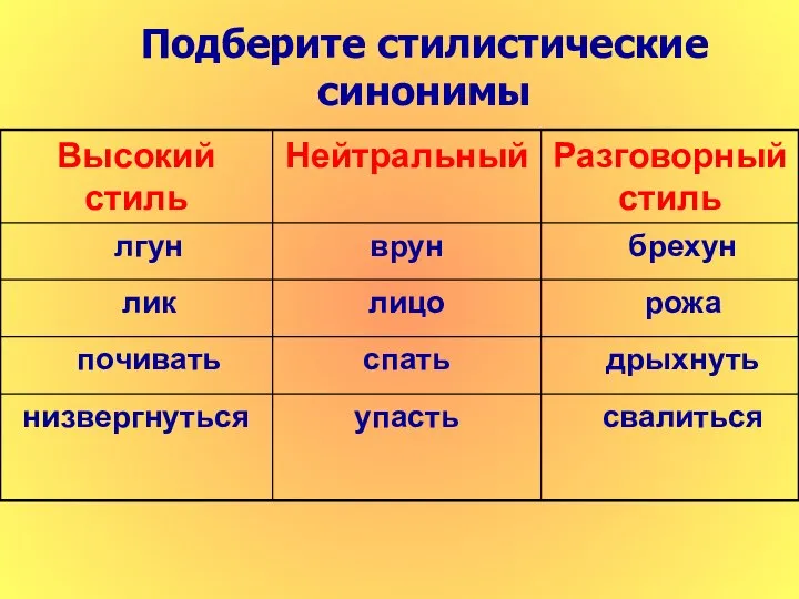 Подберите стилистические синонимы