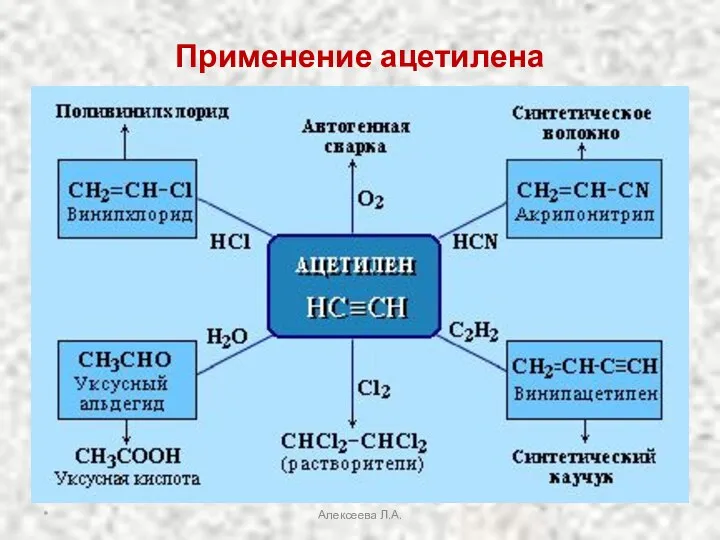 Применение ацетилена * Алексеева Л.А.