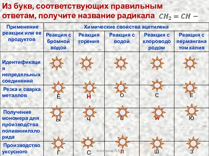 Из букв, соответствующих правильным ответам, получите название радикала * Алексеева Л.А.