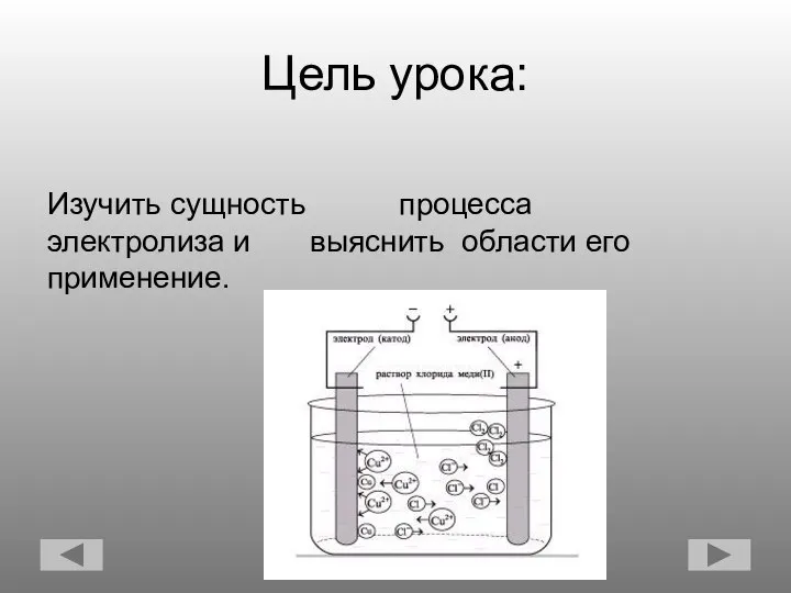 Цель урока: Изучить сущность процесса электролиза и выяснить области его применение.