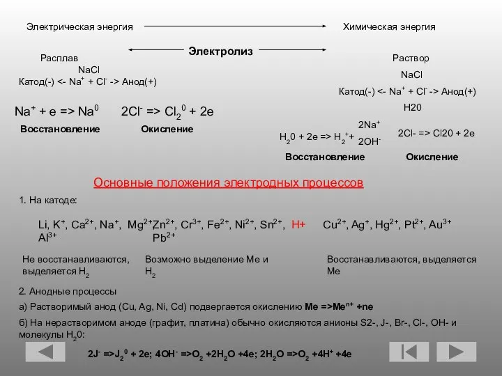 Электрическая энергия Химическая энергия Электролиз Раствор NaCl Катод(-) Анод(+) H20 Расплав