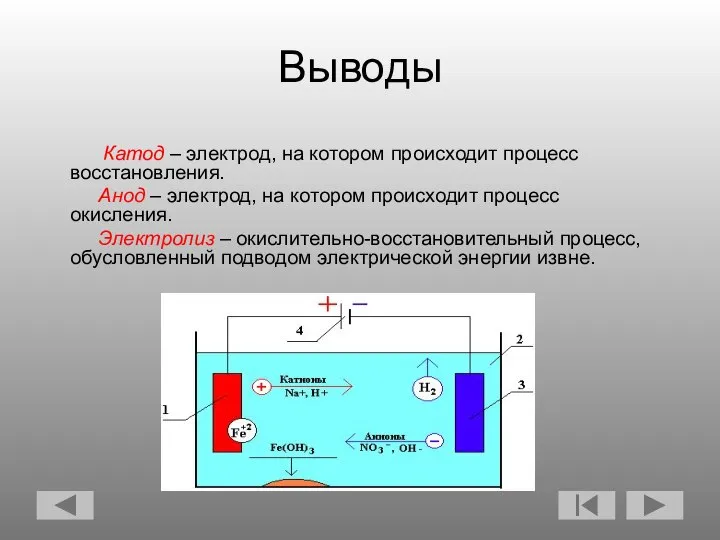 Выводы Катод – электрод, на котором происходит процесс восстановления. Анод –