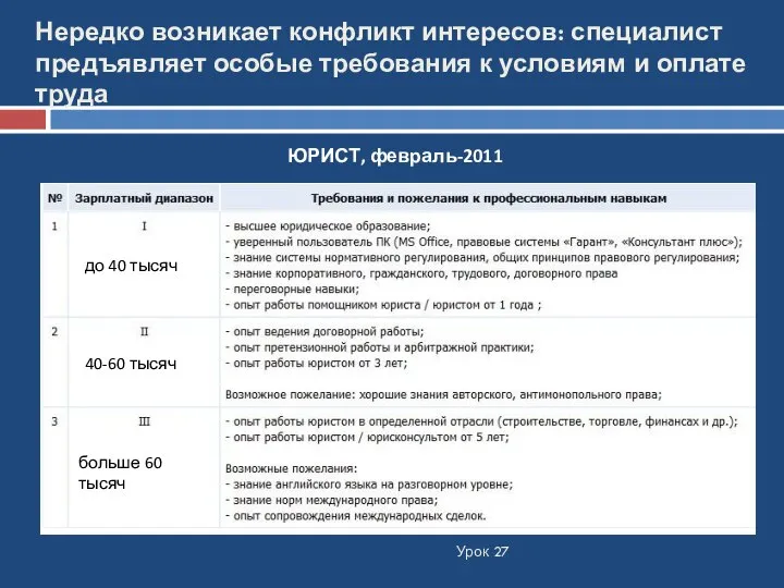 Нередко возникает конфликт интересов: специалист предъявляет особые требования к условиям и