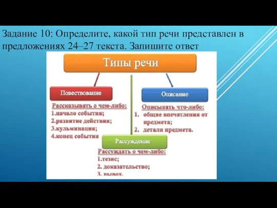 Задание 10: Определите, какой тип речи представлен в предложениях 24–27 текста. Запишите ответ