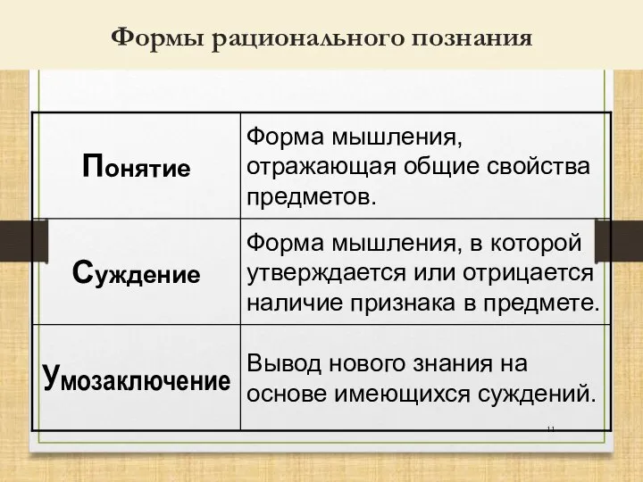 Формы рационального познания Вывод нового знания на основе имеющихся суждений. Умозаключение