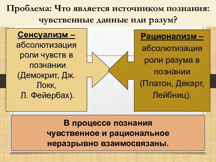 Проблема: Что является источником познания: чувственные данные или разум? В процессе