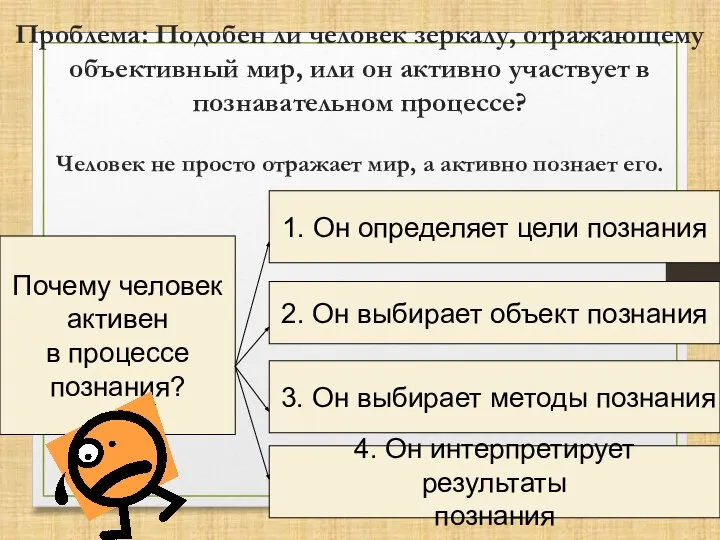 Проблема: Подобен ли человек зеркалу, отражающему объективный мир, или он активно