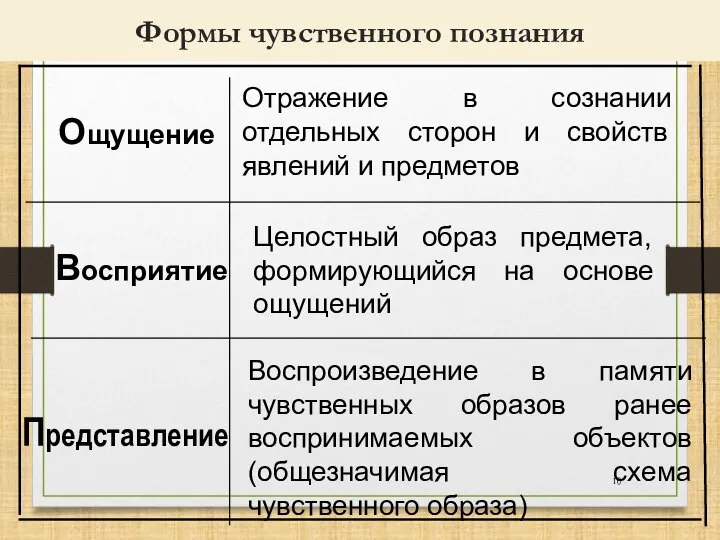 Формы чувственного познания Воспроизведение в памяти чувственных образов ранее воспринимаемых объектов