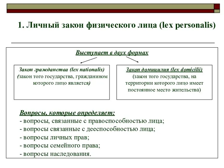 1. Личный закон физического лица (lex personalis) Выступает в двух формах