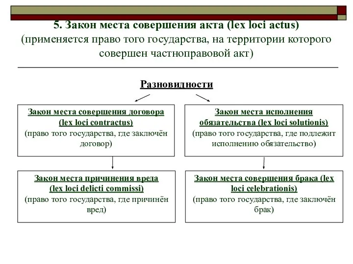 5. Закон места совершения акта (lex loci actus) (применяется право того