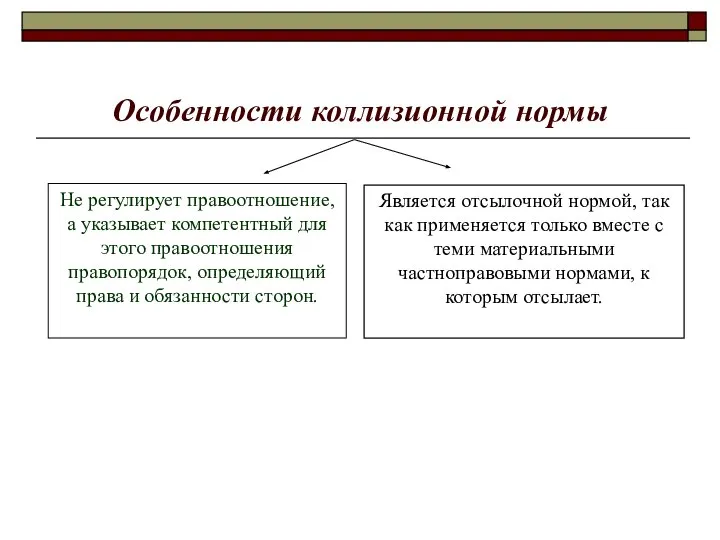 Особенности коллизионной нормы Является отсылочной нормой, так как применяется только вместе