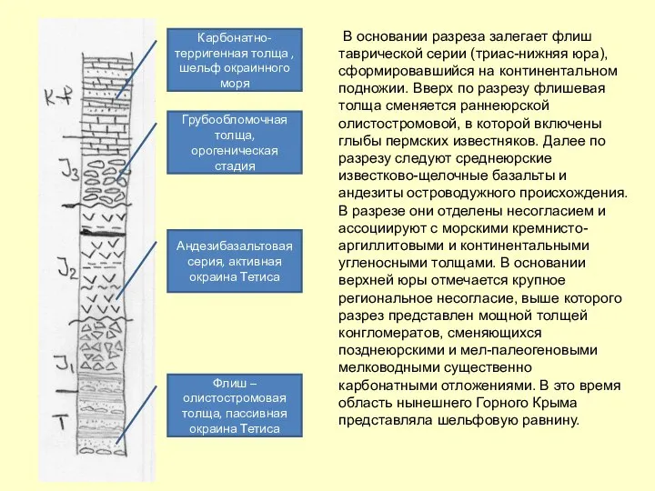 В основании разреза залегает флиш таврической серии (триас-нижняя юра), сформировавшийся на