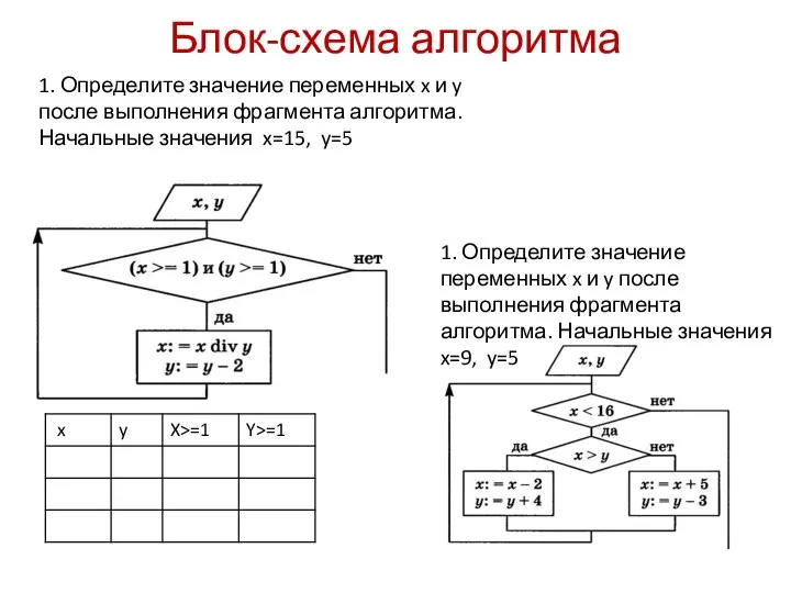 Блок-схема алгоритма 1. Определите значение переменных x и y после выполнения