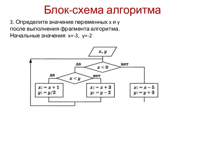 Блок-схема алгоритма 3. Определите значение переменных x и y после выполнения