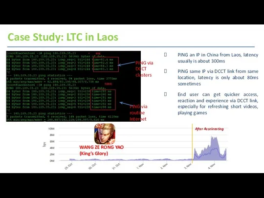 Real Example: LTC Game accelerating PING an IP in China from