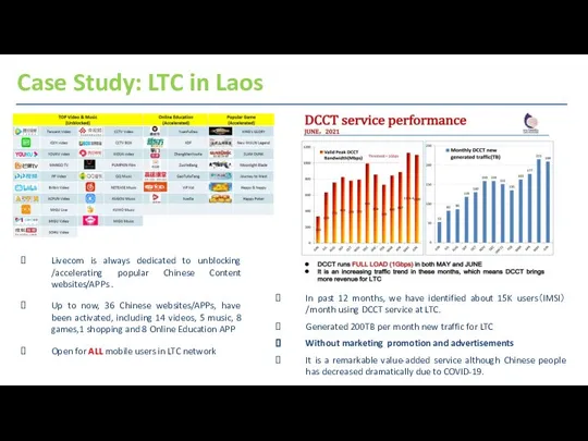 LTC DCCT Performance Case Study: LTC in Laos Livecom is always