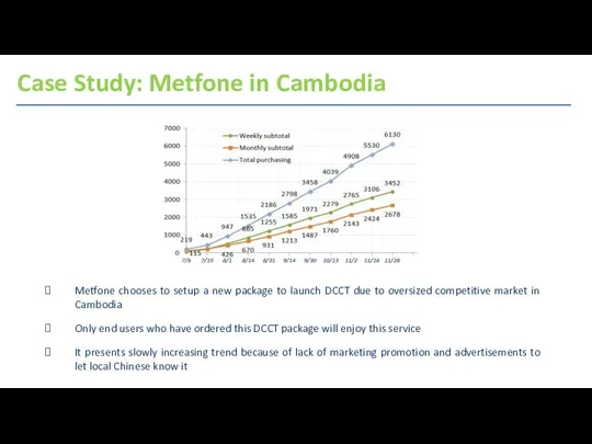 LTC DCCT Performance Case Study: Metfone in Cambodia Metfone chooses to