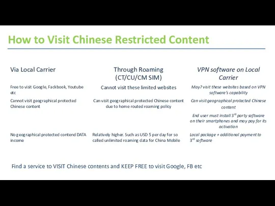 How to Visit Chinese Restricted Content Find a service to VISIT