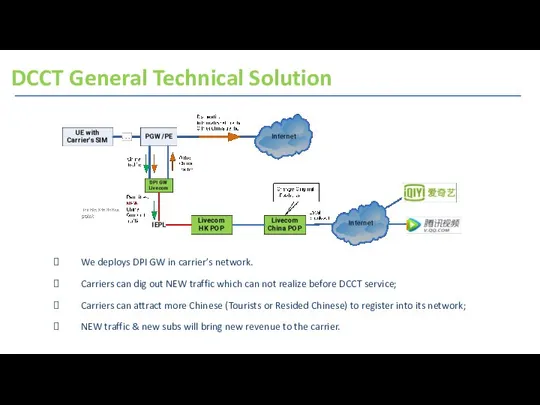 DCCT General Technical Solution We deploys DPI GW in carrier’s network.