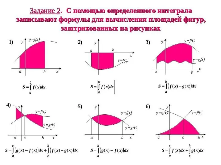 Определенный интеграл