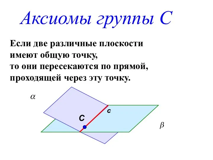 Аксиомы группы С Если две различные плоскости имеют общую точку, то