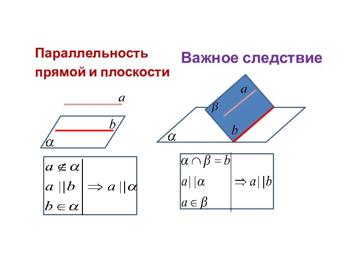 Параллельность прямой и плоскости Важное следствие