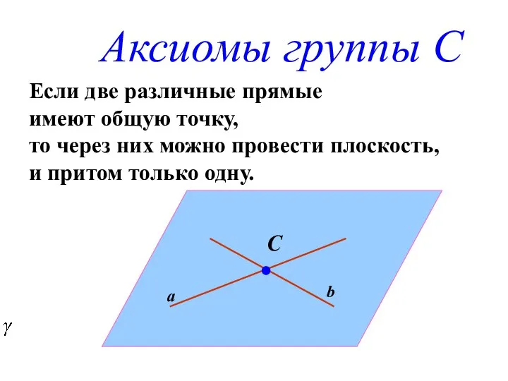 Аксиомы группы С Если две различные прямые имеют общую точку, то