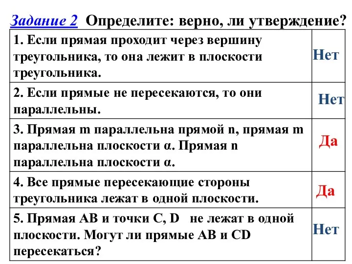 Задание 2 Определите: верно, ли утверждение? Нет Нет Да Да Нет