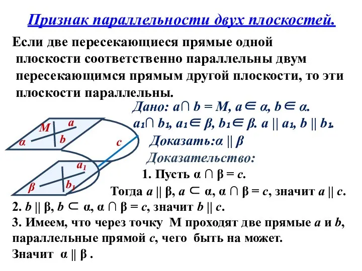 Признак параллельности двух плоскостей. Если две пересекающиеся прямые одной плоскости соответственно