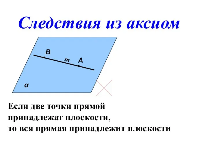 Если две точки прямой принадлежат плоскости, то вся прямая принадлежит плоскости