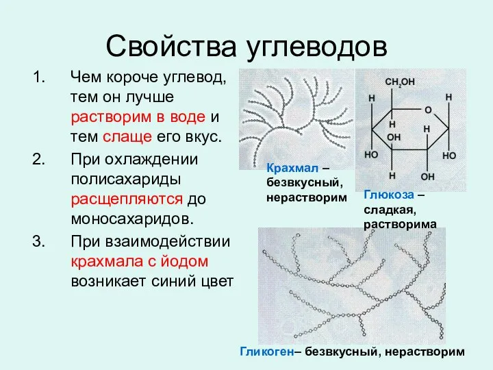 Свойства углеводов Чем короче углевод, тем он лучше растворим в воде