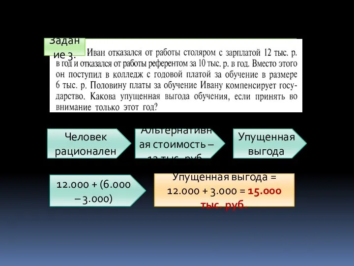 Задание 3. Человек рационален Альтернативная стоимость – 12 тыс. руб. Упущенная