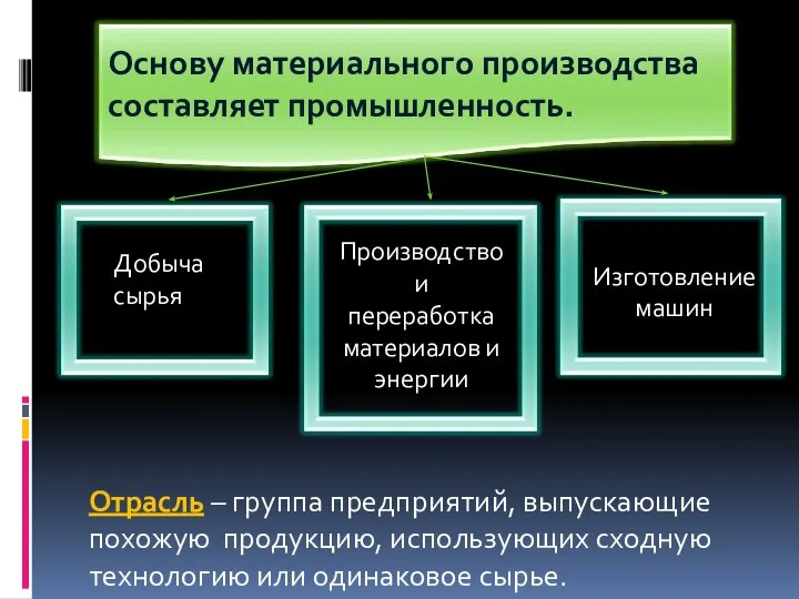 Отрасль – группа предприятий, выпускающие похожую продукцию, использующих сходную технологию или