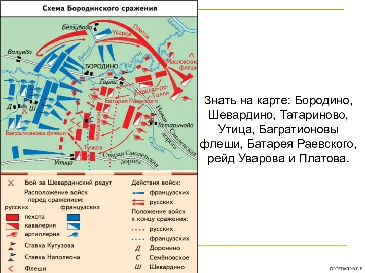 Знать на карте: Бородино, Шевардино, Татариново, Утица, Багратионовы флеши, Батарея Раевского, рейд Уварова и Платова.