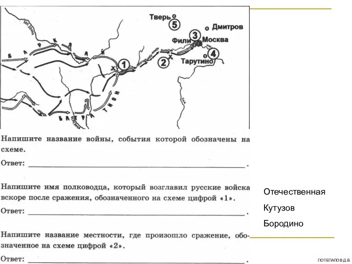 Отечественная Кутузов Бородино