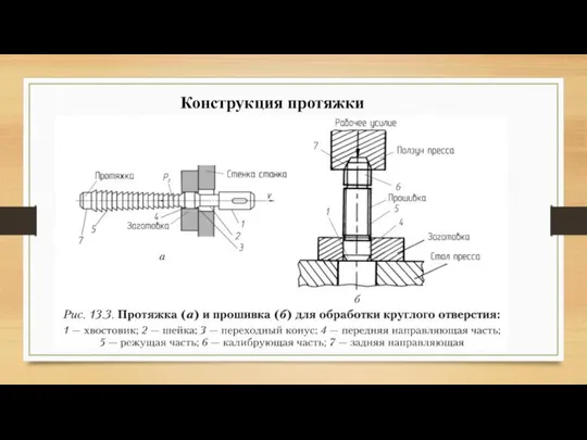 Конструкция протяжки