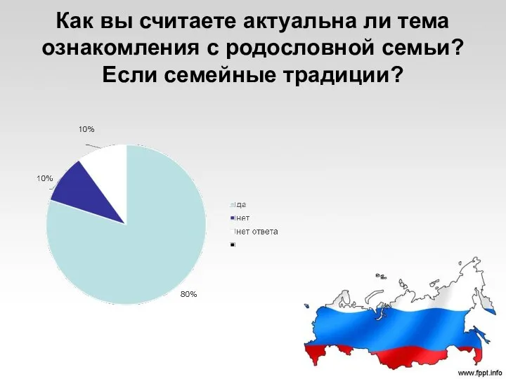 Как вы считаете актуальна ли тема ознакомления с родословной семьи? Если семейные традиции?