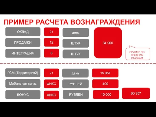 ПРИМЕР РАСЧЕТА ВОЗНАГРАЖДЕНИЯ ОКЛАД ПРОДАЖИ ИНТЕГРАЦИЯ 21 12 8 день ШТУК