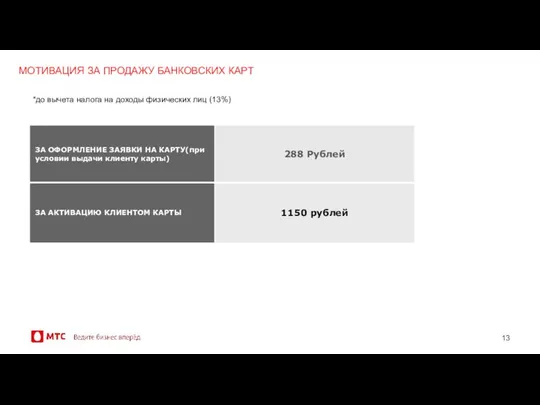 МОТИВАЦИЯ ЗА ПРОДАЖУ БАНКОВСКИХ КАРТ *до вычета налога на доходы физических лиц (13%)
