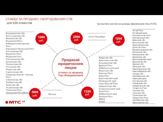 СТАВКИ ЗА ПРОДАЖУ ОБОРУДОВАНИЯ СТВ для b2b-клиентов *до вычета налога на доходы физических лиц (13%)