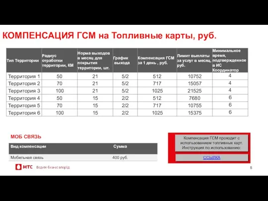 КОМПЕНСАЦИЯ ГСМ на Топливные карты, руб. МОБ СВЯЗЬ Компенсация ГСМ проходит